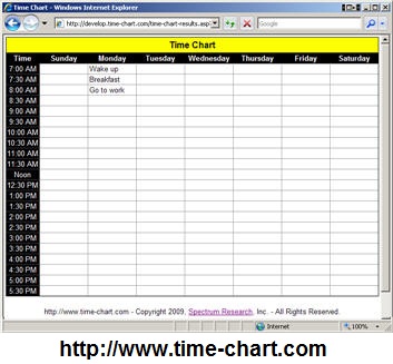 Time Chart Example